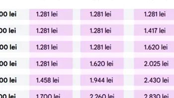 Tabel complet | Ce pensie vei avea, în funcție de salariu și vechimea în muncă