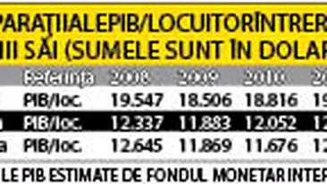 Romanii, saracii din UE