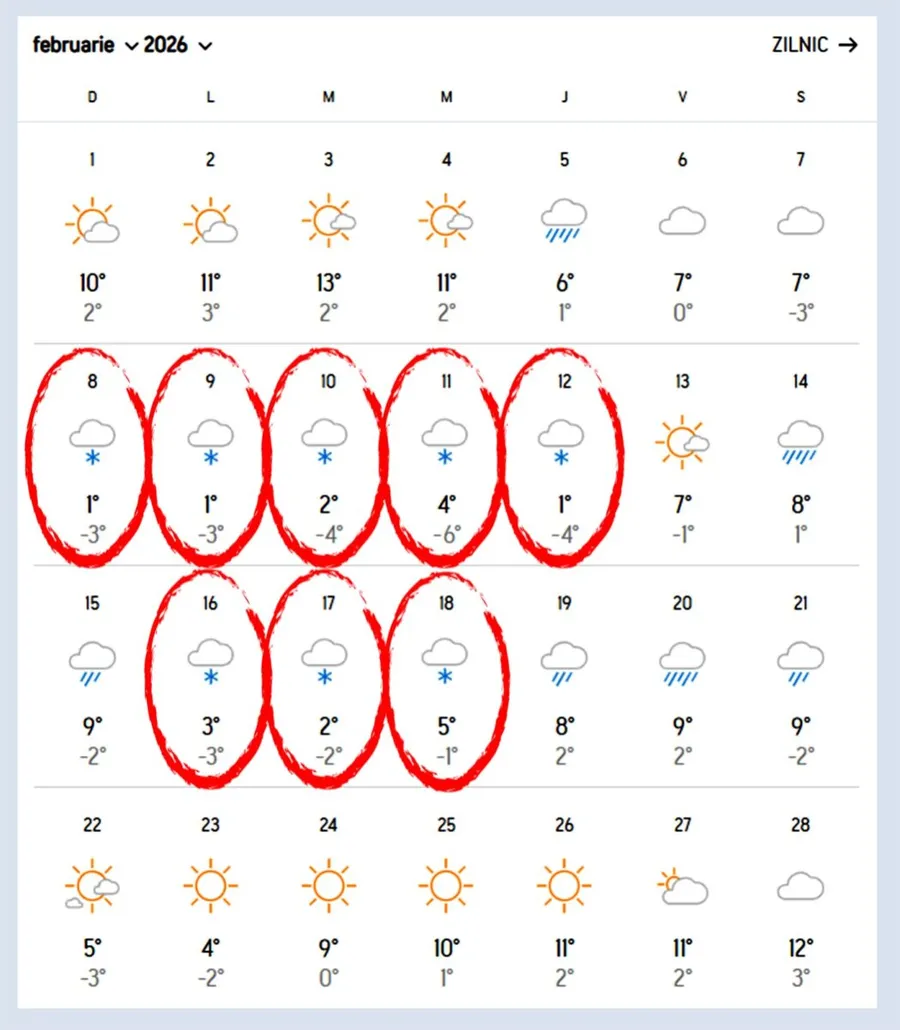 Prognoza Accuweather