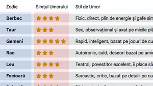 Tabel zodii | Ai sau nu simțul umorului, în funcție de zodia ta. Care nativi ar trebui să se apuce de stand-up