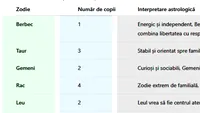 Tabel zodii | Câți copii vei avea în funcție de zodia ta. Care sunt ce mai productivi nativi + cine va rămâne fără moștenitori