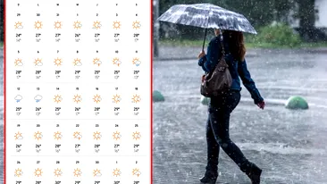 Meteorologii Accuweather anunță o vară cum n-a mai fost în România. Ce temperaturi vor fi în iunie și iulie 2022, în București