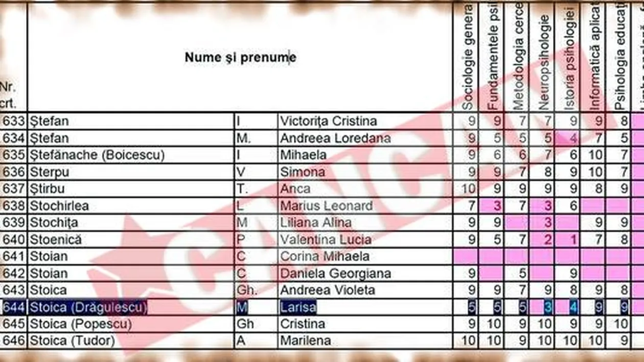 Larisa Dragulescu are probleme la neuropsihologie