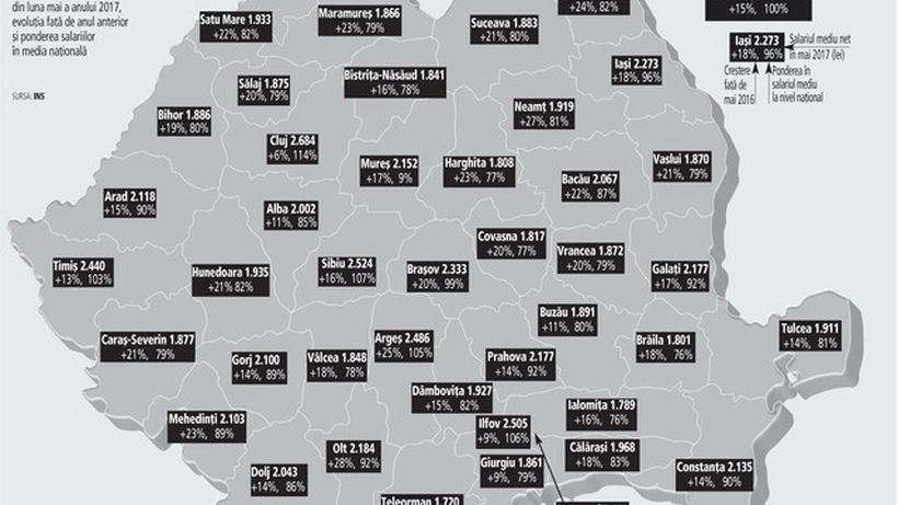 „De ce să mă duc să lucrez la Londra, când mai bine mă duc la Cluj, iar în weekend mă duc la părinţi?“ Harta salariilor pe judeţe: Un angajat din Bucureşti are un salariu mediu de peste…