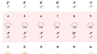 Meteorologii Accuweather, anunț de ultimă oră: Pe ce dată vine iarna în București, de fapt