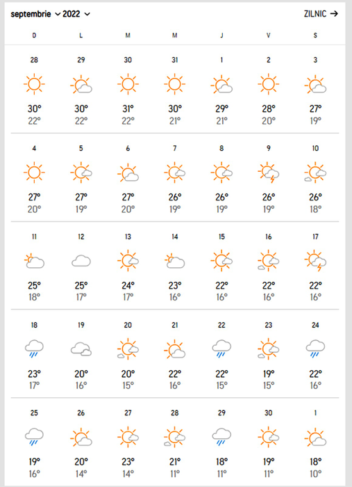 Meteorologii Accuweather anunță un septembrie istoric | Ce temperaturi vor fi în București și în celelalte orașe din România