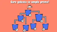 Test de logică | Care dintre cele 7 găleți se va umple prima cu apă?