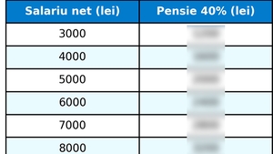 TABEL | Ce pensie vei primi, în funcție de ce salariu ai acum