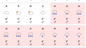 Ninge 10 zile fără oprire în aceste orașe din România. Anunțul făcut de meteorologii Accuweather
