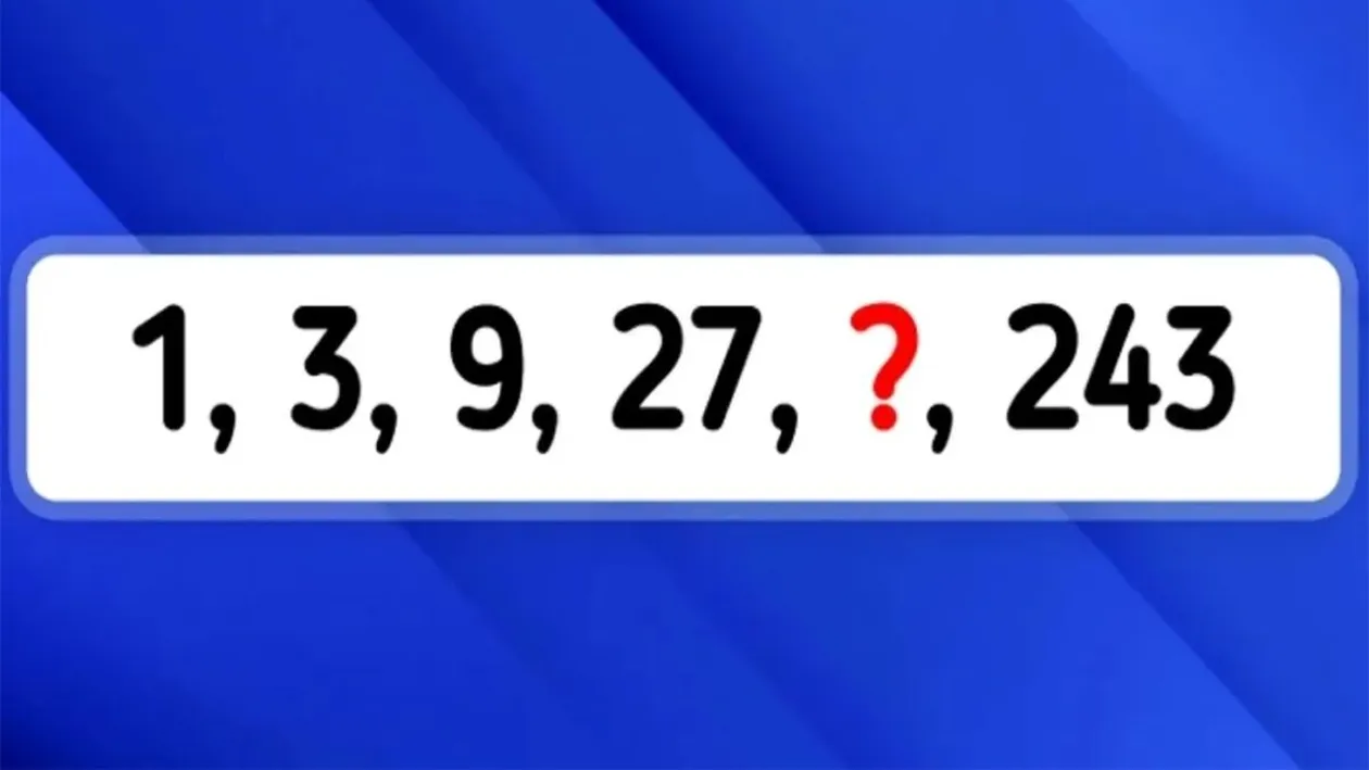 Test de inteligență | 1, 3, 9, 27, ?, 243: Înlocuiți semnul întrebării cu numărul corect