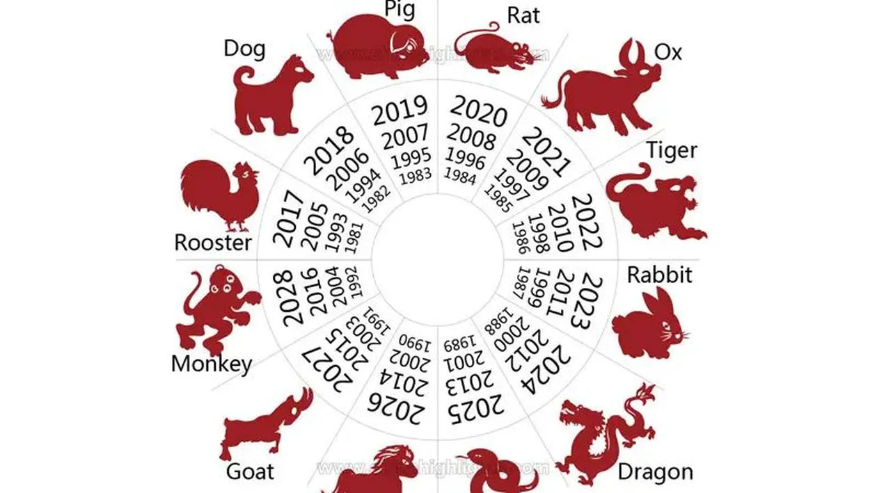 Horoscop chinezesc 12 decembrie 2025. Dragonul scoate la suprafață adevăruri