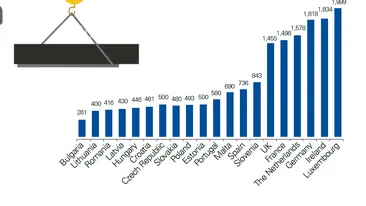 KPMG publică analiza privind salariul minim ediția 2018