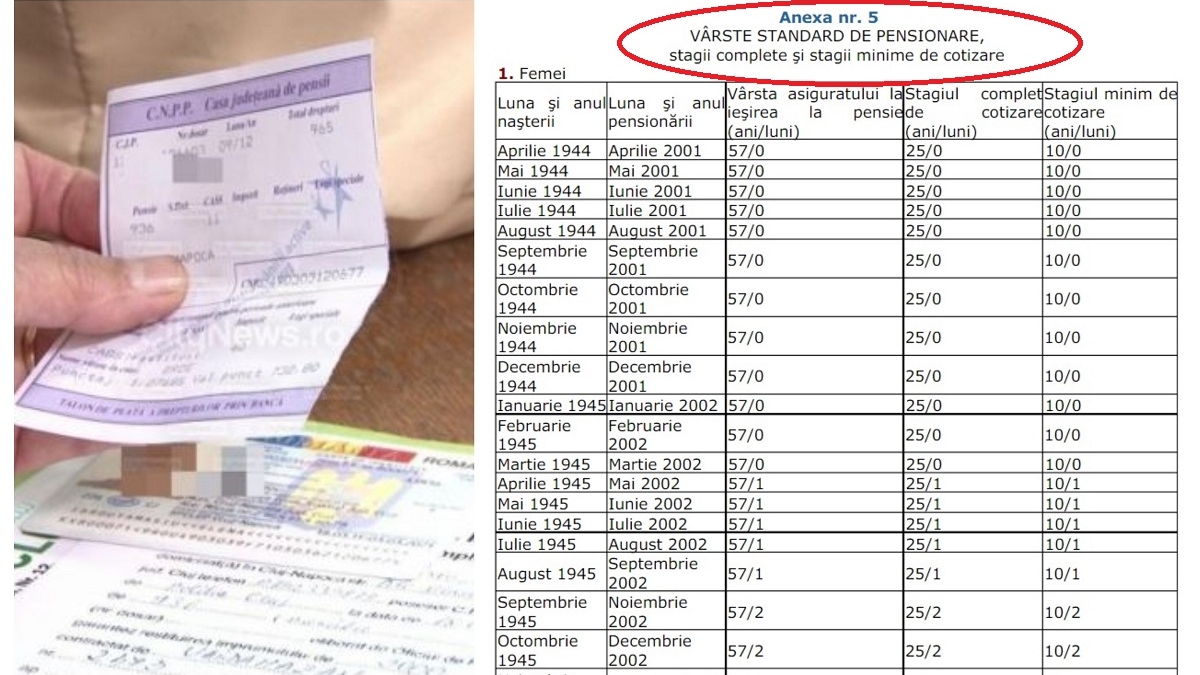 Noua Lege a Pensiilor. Tabelul din care afli când te poți pensiona în funcţie de anul nașterii