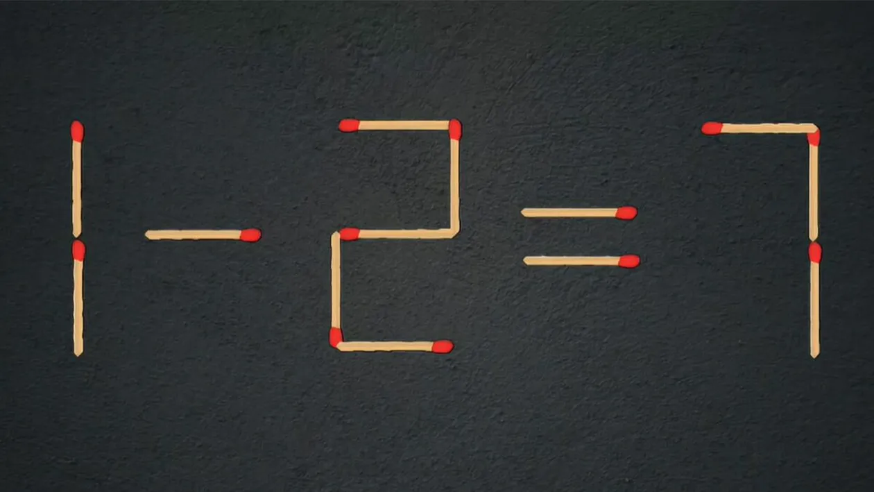 Test IQ exclusiv pentru genii | 1-2=7 este greșit. Pentru a corecta egalitatea, mutați un singur chibrit