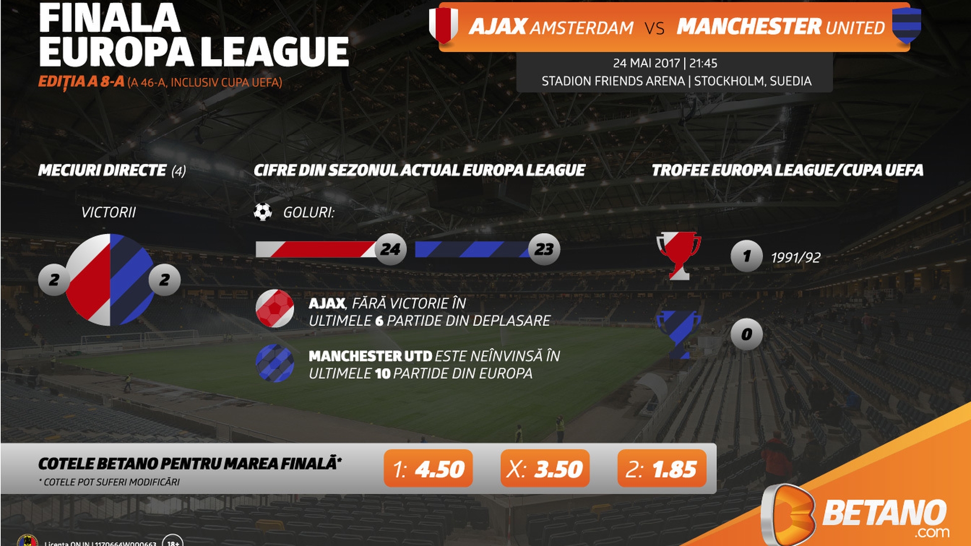 (P) Manchester United caută trofeul care îi lipseşte: Europa League