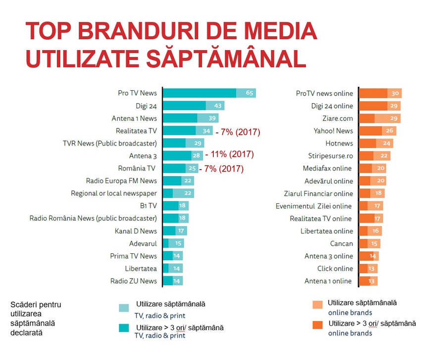 Digital News Report este cel mai mare studiu multianual, internațional
