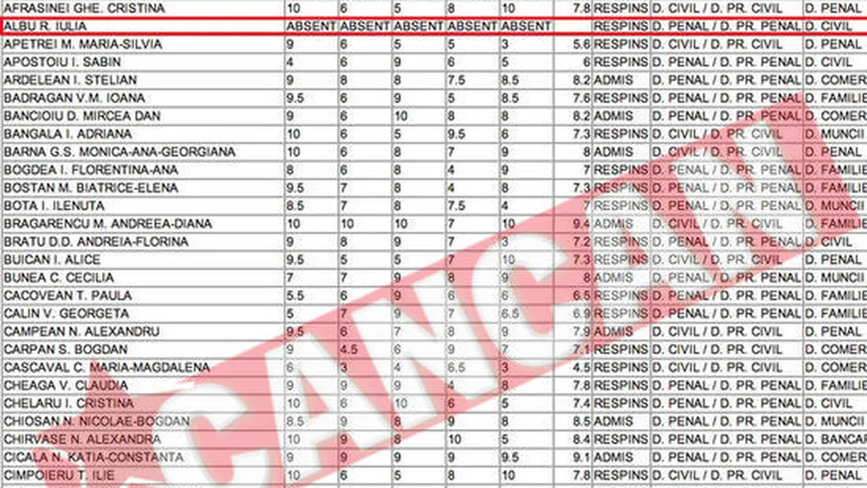 A ratat ocazia de a deveni avocat din cauza unei saorme