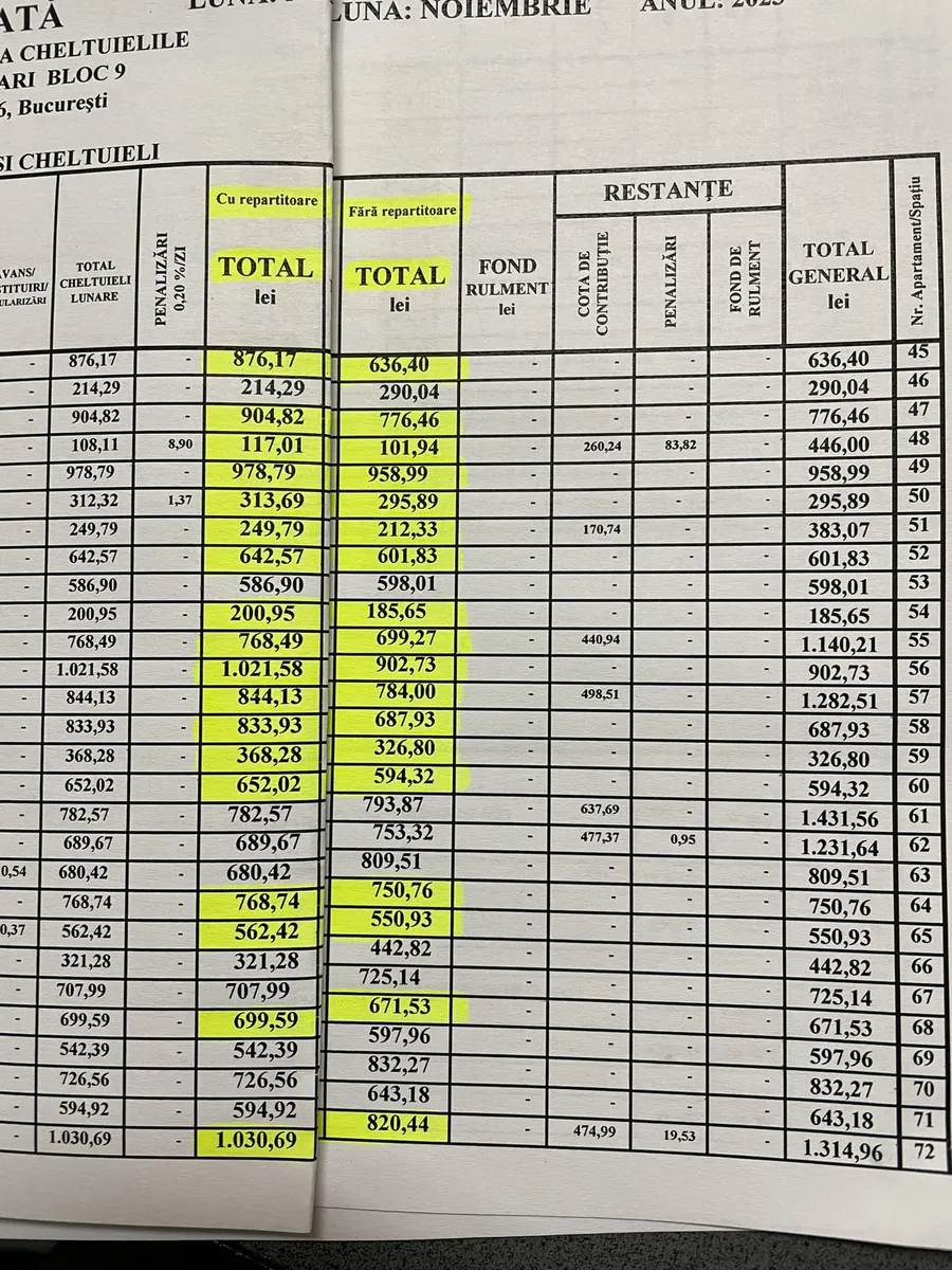 teapa bloc repartitoare
