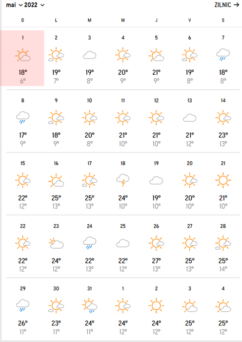 Meteorologii Accuweather au modificat prognoza pentru 1 Mai. Sunt anunțate temperaturi ca la început de ianuarie, în București