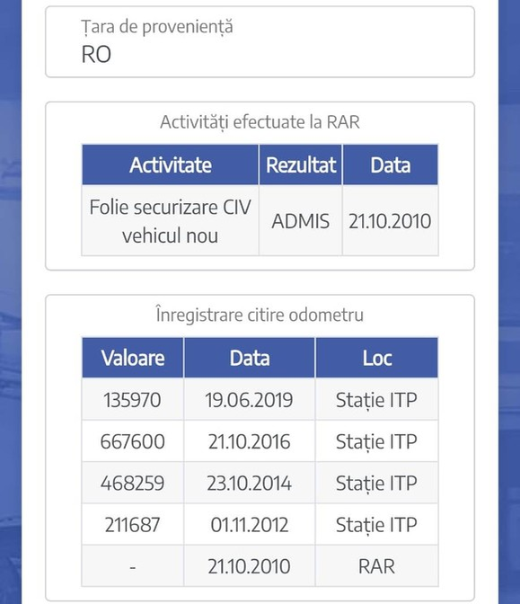 Țeapa luată de această femeie din Teleorman. Ce a descoperit despre Loganul proaspăt cumpărat de la un samsar