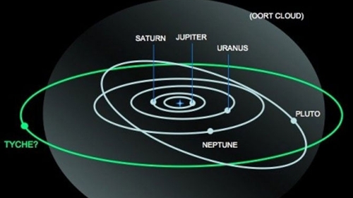 Tyche, noua planeta descoperita in sistemul nostru solar!