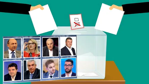 Exit Poll Alegeri Locale 2020, la Primăria Capitalei. Numărătoarea partidelor, date Curs, Avangarde