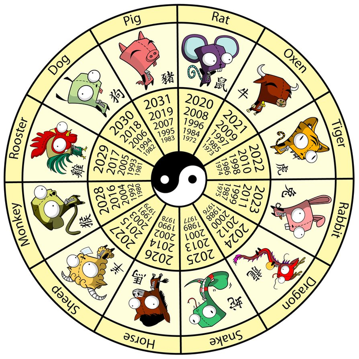Pandemia de coronavirus, prevesittă de calendarul chinezesc?