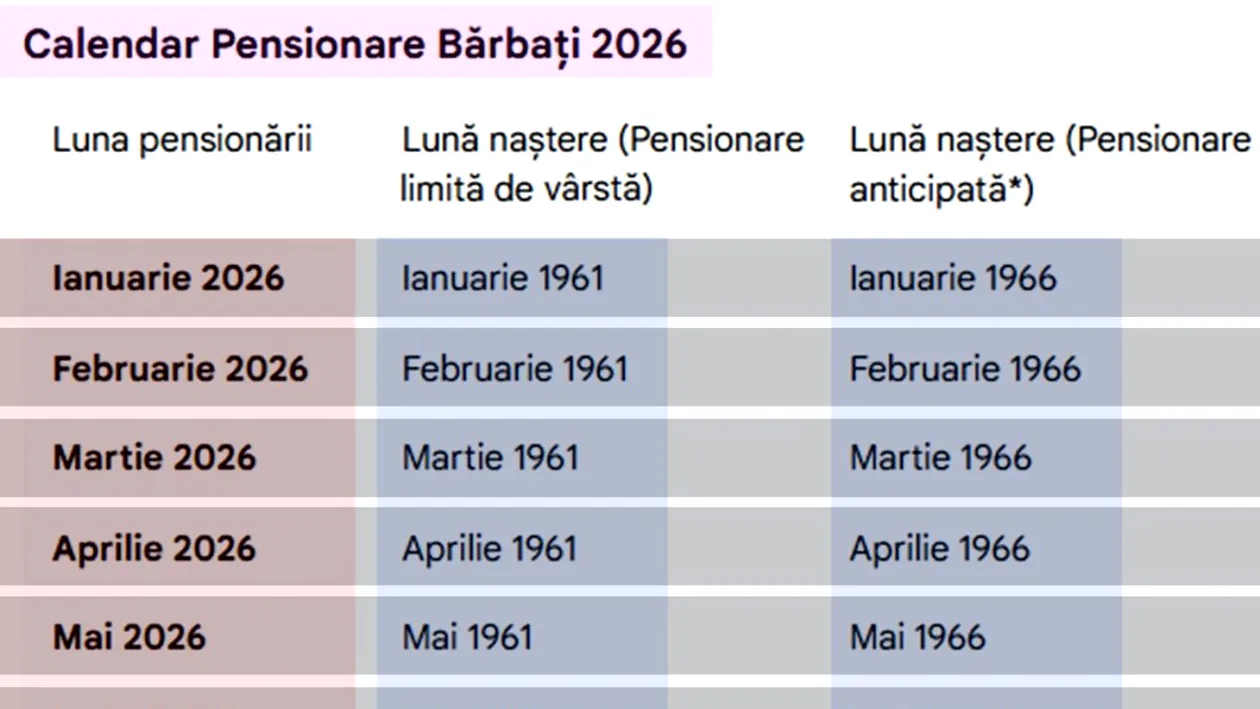 Tabel pensionare bărbați | Când pot ieși la pensie românii, în funcție de luna și anul în care s-au născut
