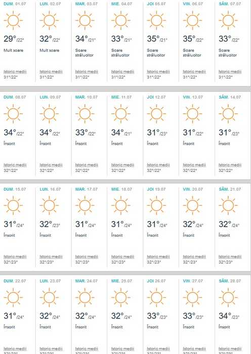 Vremea în Insula Kos în perioada 27 iunie-4 august 2018. Sursa foto: accuweather.com