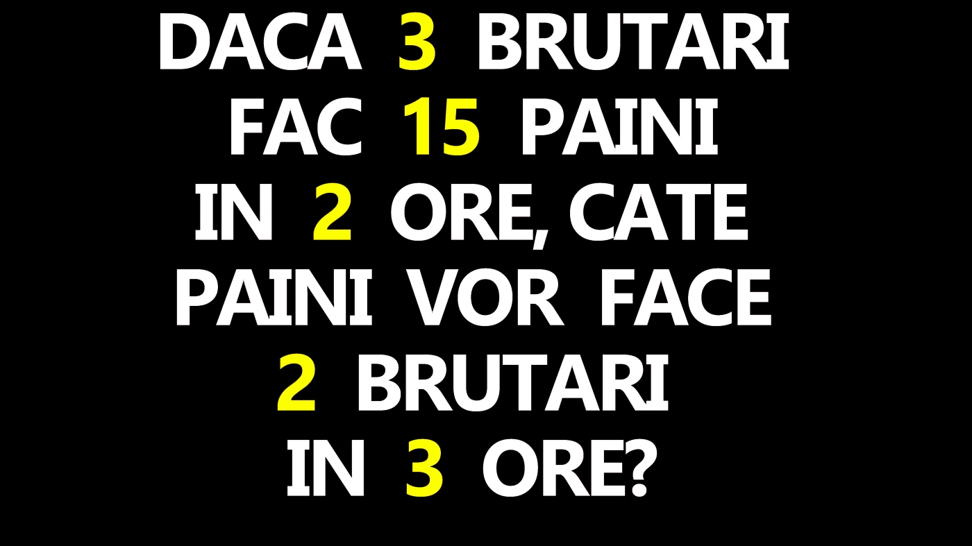 TEST IQ | Dacă 3 brutari fac 15 pâini în 2 ore, câte pâini vor face 2 brutari în 3 ore?