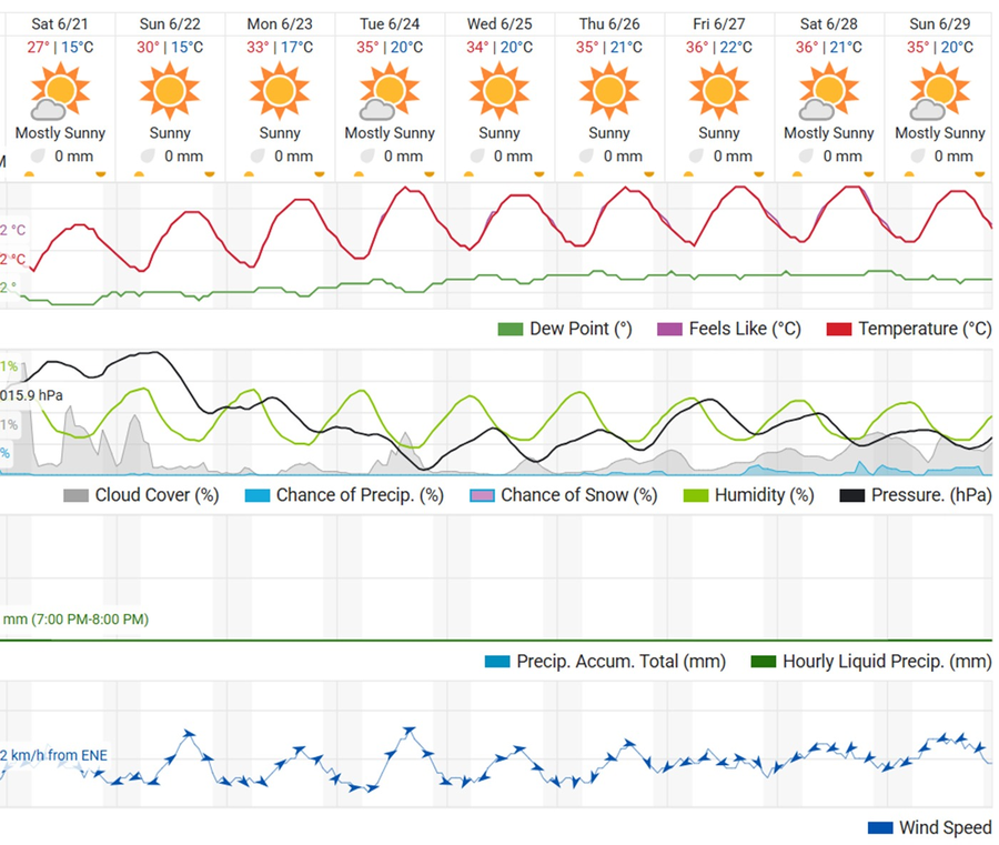 SURSA FOTOWeather Underground 