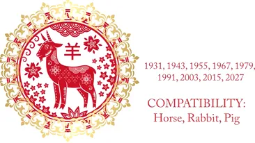 Horoscopul chinezesc pentru 12 martie 2021. Vineri este o zi guvernată de Pământ Yin și de Capră