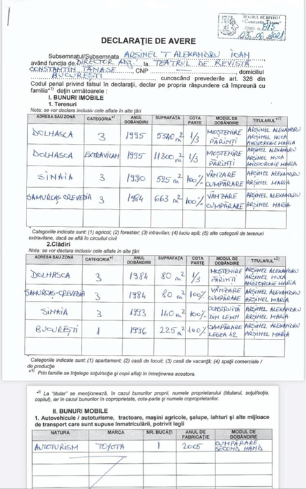 Care este averea lui Alexandru Arșinel
