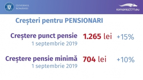 Tichete de masă de 4.160 de lei și vouchere de vacanță! Ce se întâmplă cu salariile şi pensiile românilor în 2019