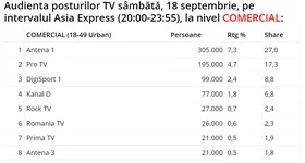 Galerie foto - poza 1