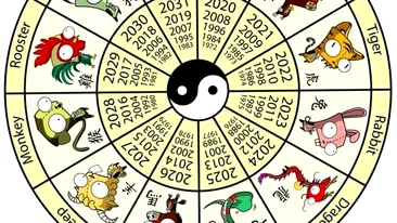 Horoscopul chinezesc pentru miercuri, 28 aprilie 2021. Este o zi guvernată de Foc Yang și de Cal