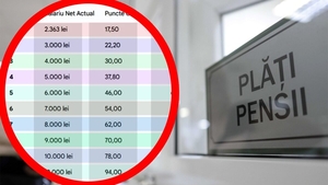 Tabel pensii 2026 | Ce pensie ai primi, dacă te-ai pensiona în 2026