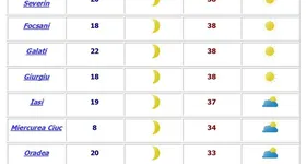 Galerie foto - poza 2