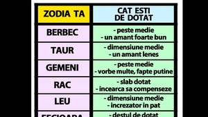 Tabelul bărbăției | Cât de "dotat" și de bun la pat ești, în funcție de zodia ta