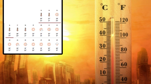 Meteorologii au făcut anunțul. Pe ce dată exactă scăpăm de canicula în București și în marile orașe din România