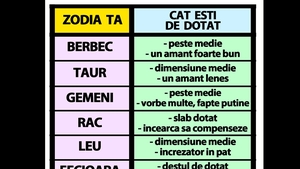 Tabelul bărbăției | Cât de "dotat" și de bun la pat ești, în funcție de zodia ta