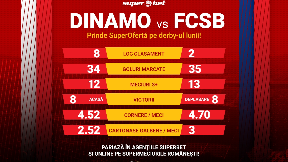 DINAMO - FCSB! SUPERCÂȘTIGI DERBY DE ROMÂNIA?