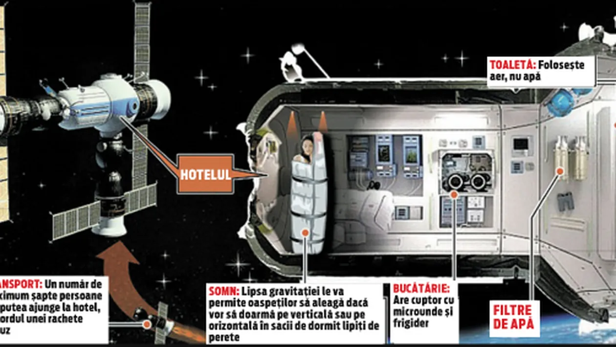 685.000 de euro ca sa stai la primul hotel intergalactic! Vacanta de cinci stele in spatiu