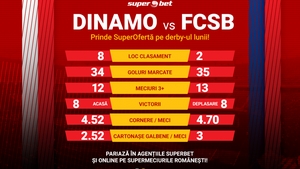 DINAMO - FCSB! SUPERCÂȘTIGI DERBY DE ROMÂNIA?