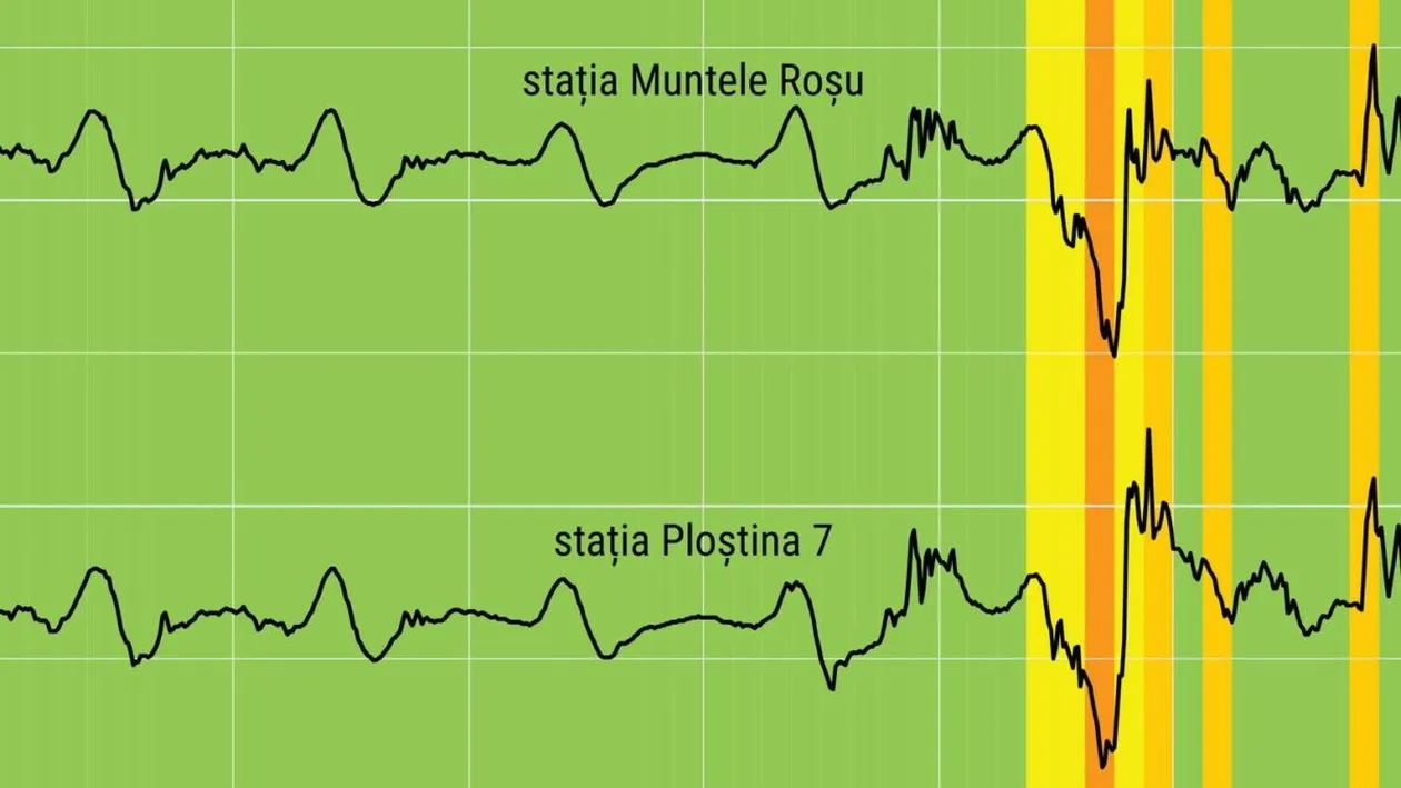 Ce risc de cutremur mare există în România după seismul produs pe 4 decembrie: „În acest moment nu avem motive”