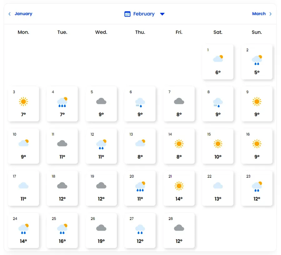 Prognoza februarie 2025