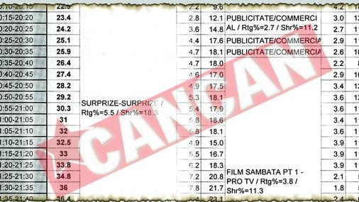 Rating dezastruos pentru Surprize-Surprize