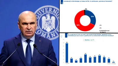Românii au votat: „Să plece BOLOJAN!” Prăbușire totală a încrederii