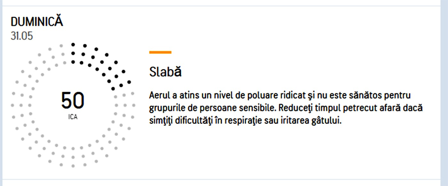 Poluare București/ sursa foto: accuweather