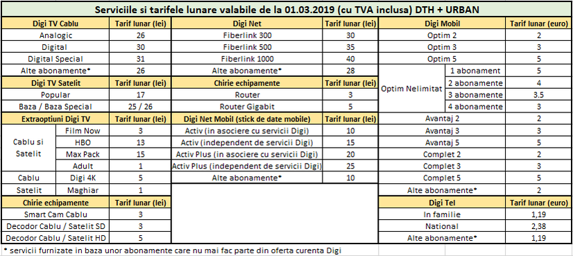 Anunț important pentru toți clienții RCS&RDS! Ce se întâmplă în această noapte